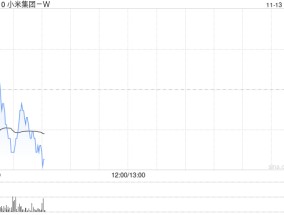 小米集团-W11月12日注销170万股已回购股份