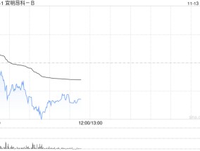 宜明昂科-B高开逾4% 核心产品IMM01 III期临床试验完成首例患者给药