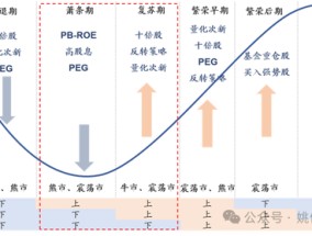 华创策略：股市很可能成为本轮承接流动性的主战场