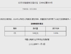 央行今日进行122亿元7天期逆回购操作