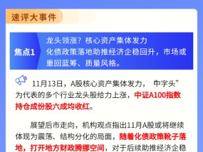 【盘前三分钟】11月14日ETF早知道