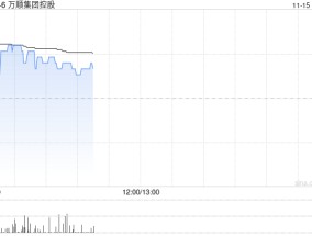 万顺集团控股现涨逾13% 与中科商讨业务合作或收购股权之潜在可能性