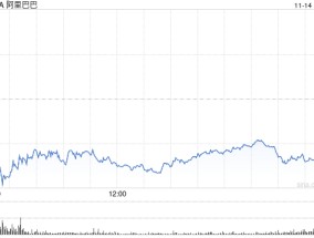 阿里巴巴：2025财年第二财季营收2365亿元 同比增长5%