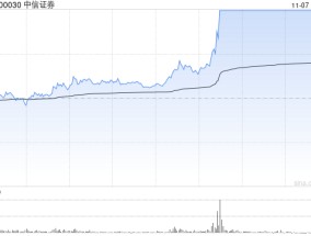 券商板块持续爆发 中信证券涨停续创历史新高