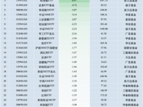 最不受欢迎ETF：11月7日华夏科创50ETF遭净赎回11.19亿元，华宝券商ETF遭净赎回6.62亿元（名单）