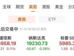 这只中概股涨超13%！大众豪掷58亿美元，“特斯拉劲敌”涨近14%！比特币升破9.3万美元后，急跌逾5000美元