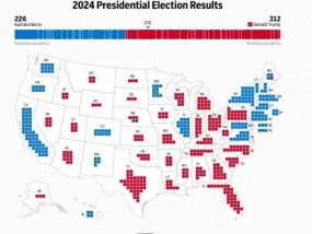 美媒最新测算：特朗普获312张选举人票，拿下七大摇摆州