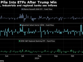美股ETF大选次日吸金高达180亿美元 “特朗普交易”激发买盘狂潮