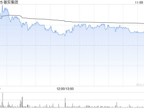 敏实集团11月8日耗资704.485万港元回购50万股