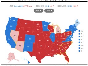 特朗普重返白宫：对美国、中国和世界的影响