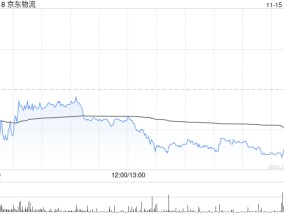 里昂：维持京东物流“跑赢大市”评级 目标价调高至17.9港元