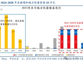 张喻研报刷屏！两会之前是珍贵的活跃窗口，未来增量6大可能...