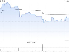 保诚11月5日耗资约643.92万英镑回购约98.89万股