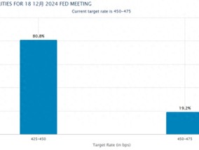 稳了吗？美联储下月降息概率达到80%