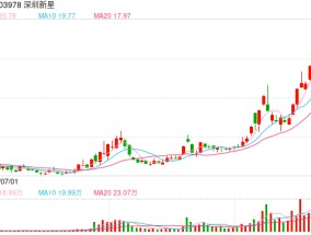 多只可转债本周迎来最后交易日，不及时操作亏损或超40%