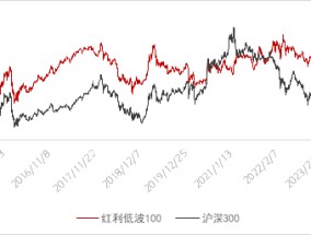 长城基金：不容忽视的“红利逻辑”