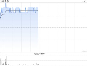 中手游现涨近5% 旗下《仙剑世界》首发正式定档1月9日