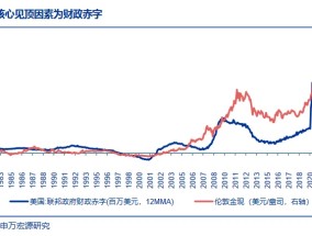 金价见顶的信号是什么？