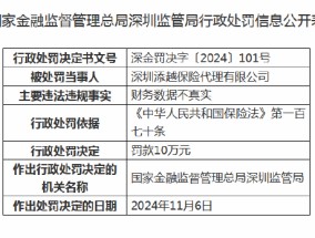 深圳添越保险代理被罚10万元：因财务数据不真实