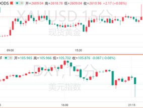 10月CPI符合预期！美联储12月降息稳了？