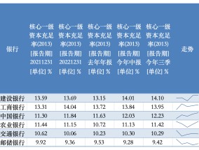 特别国债注资大行箭在弦上，资本补充压力如何？