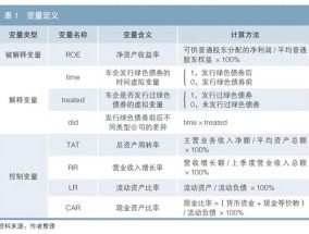 欧洲发行绿色债券对新能源车企经济效益的影响研究