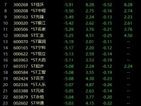 突发异动！超30只ST股，封死跌停！
