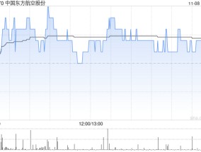 中国东方航空股份拟向中国东航集团转让研发中心100%股权和上海飞培100%股权