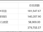 胜宏科技频繁定增募资拯救报表？财务健康度堪忧 曾募20亿仅投入1.33%是否圈钱