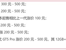 谁在主导安卓手机集体涨价 消费者买单了吗