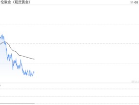 美联储宣布降息！黄金白银全面上涨，人民币大涨