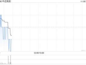 中远海发11月7日斥资452.81万港元回购411.7万股