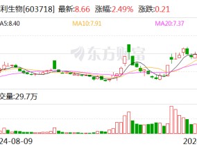 海利生物：拟向控股股东上海豪园出售杨凌金海76.07%股权