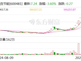 双良节能：签订1.48亿元日常经营合同