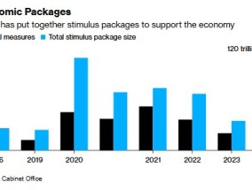 日本新经济刺激计划曝光：拟派发现金应对通胀 为备灾提供额外资金