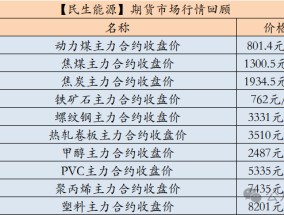 【民生能源 周泰团队】煤炭日报：2024年1-9月俄罗斯煤炭出口量减少1500万吨，同比减少9.3%