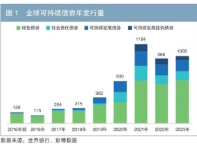 国际社会责任债券市场分析及对我国市场的展望