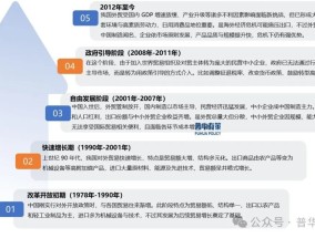 2024-2030年对外贸易行业市场调研及发展趋势预测报告