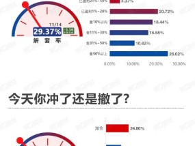 集体收跌！走还是留？丨11月14日市场情绪指数