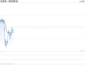 美联储预计将降息 黄金价格崩跌至三周低点