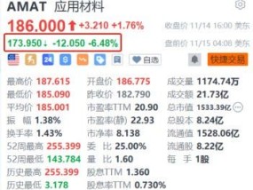 应用材料盘前跌超6% 第一财季营收指引低于预期