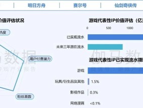 在年销售额超2000亿元的中国游戏IP市场 SNK等老牌厂商如何突围？