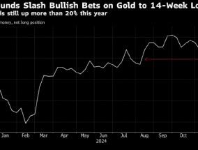 对冲基金削减黄金多头头寸 特朗普胜选降低避险需求