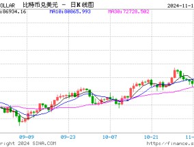 比特币纳入国家储备或成趋势