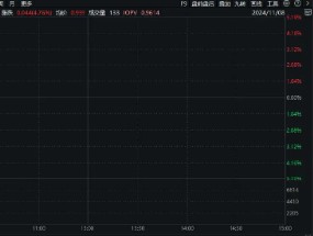 在全市场ETF中涨幅居前！大数据产业ETF（516700）猛拉4.76%，东方通等4股涨停，主力资金大举涌入！