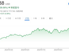 英伟达市值突破3.6万亿美元 刷新美股历史