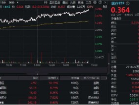 靴子落地！“喝酒吃药”联袂飙升，医疗ETF（512170）大涨逾3.7%！爱尔眼科、普瑞眼科暴涨超8%