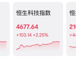 又有利好！最牛飙升近30%