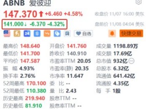 爱彼迎盘前跌4.3% 第四季营收指引略低于预期