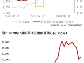 资本市场改革利好充实券商股Alpha属性